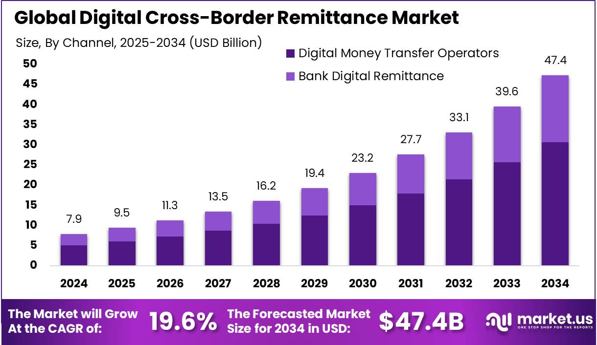 global crypto remittance infrastructure