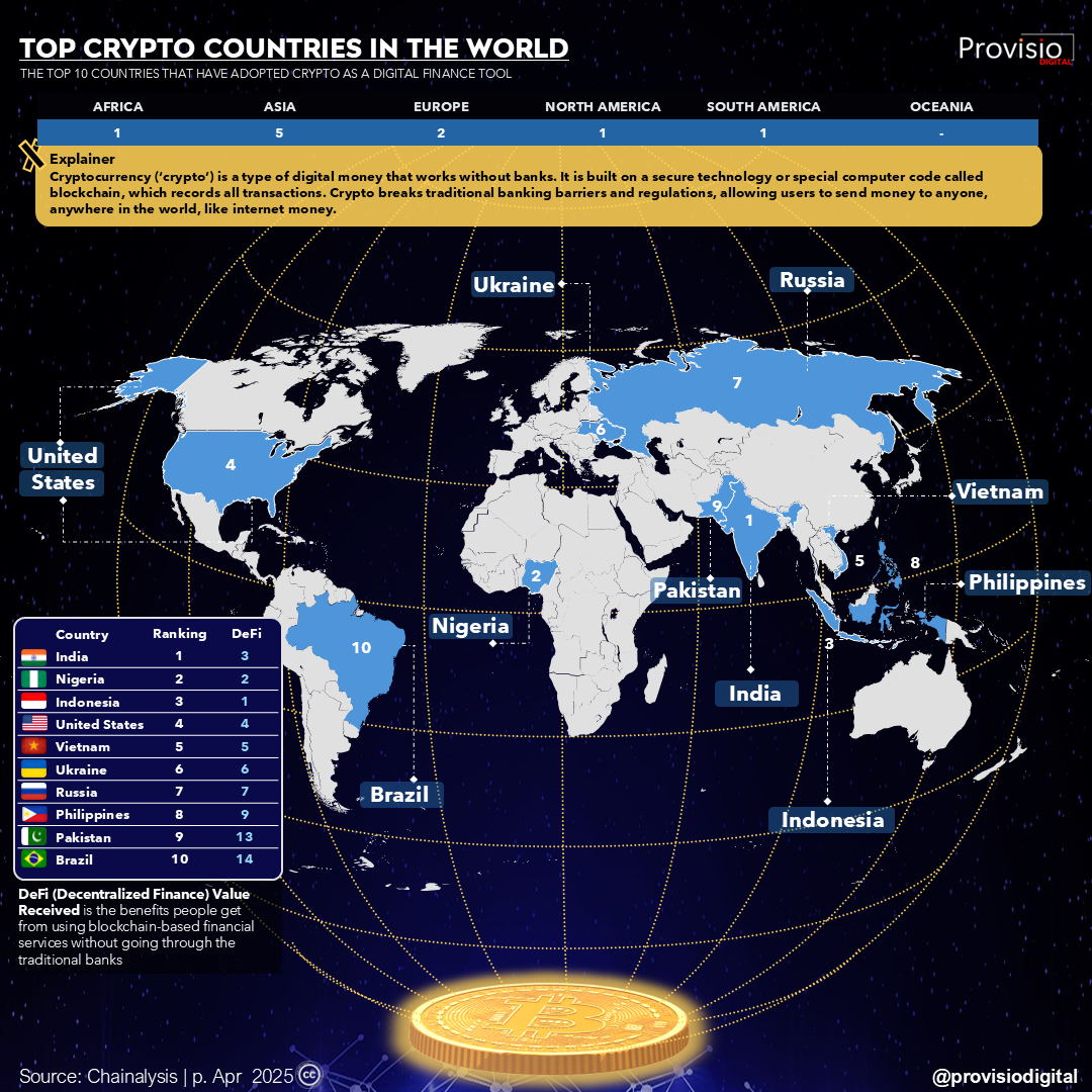 Global Crypto Remittance Strategy