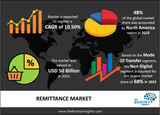 global crypto remittance infrastructure