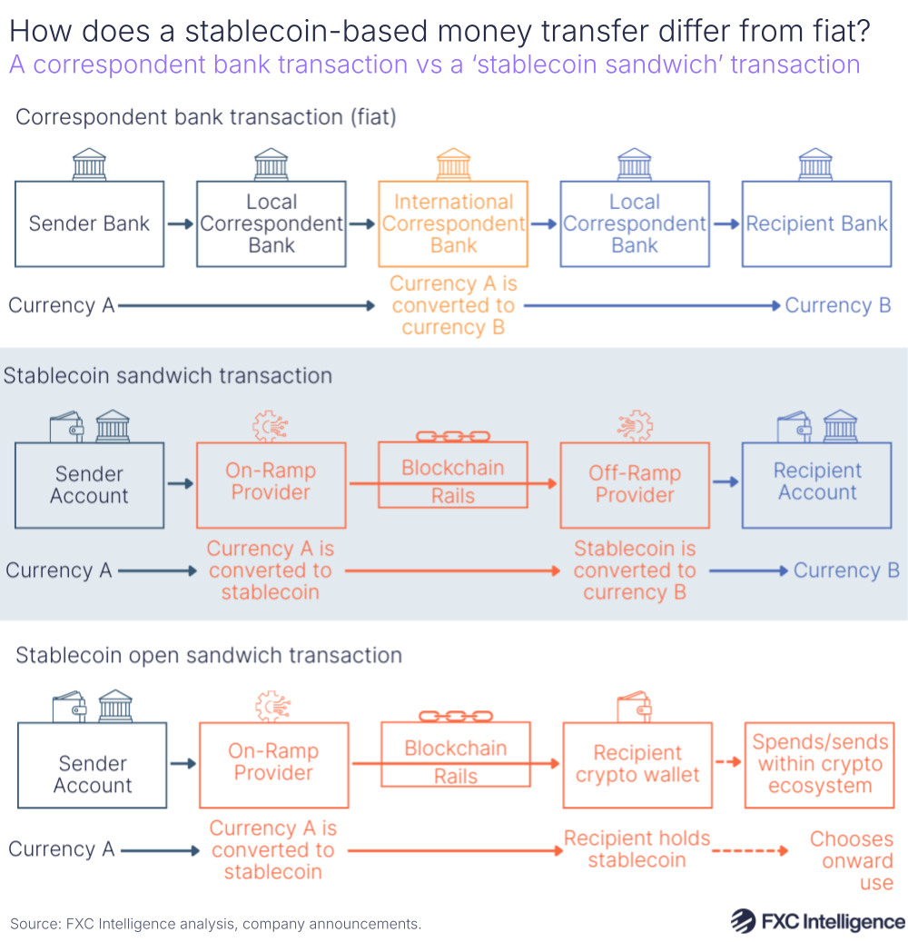 global crypto remittance infrastructure