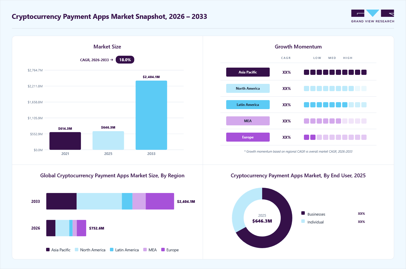 Global Crypto Remittance Strategy