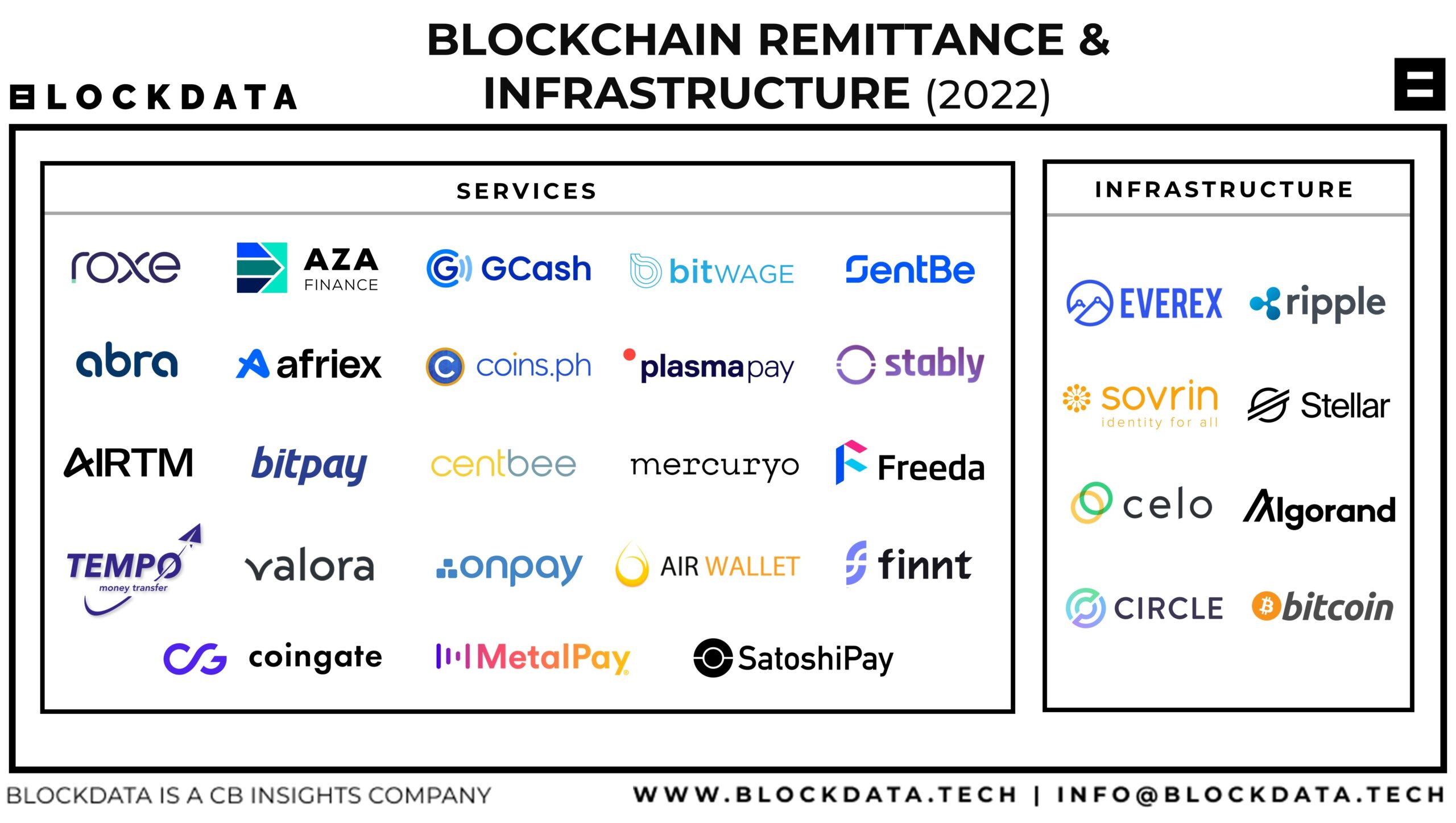 The Global Crypto Remittance Infrastructure