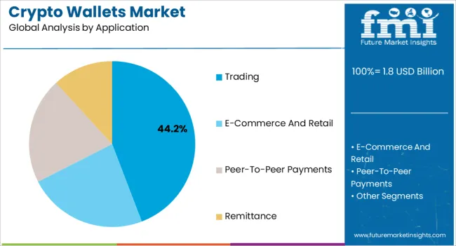 Global Crypto Remittance Analysis