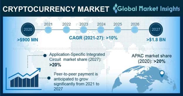 Global Crypto Remittance Analysis