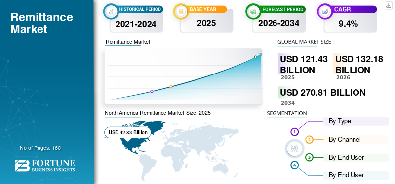 2026 Global Crypto Remittance Analysis: Infrastructure, Strategy, and Key Tools for Cross-Border Transfers