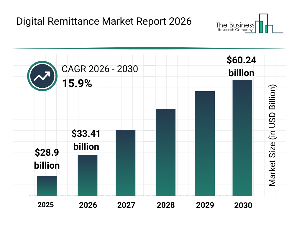 Global Crypto Remittance Analysis