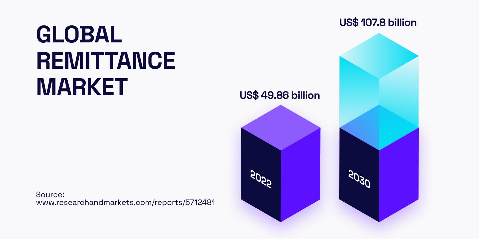 The Global Crypto Remittance