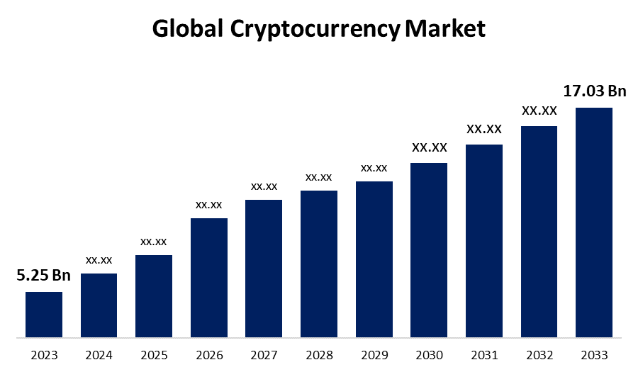 Global Crypto Remittance Analysis