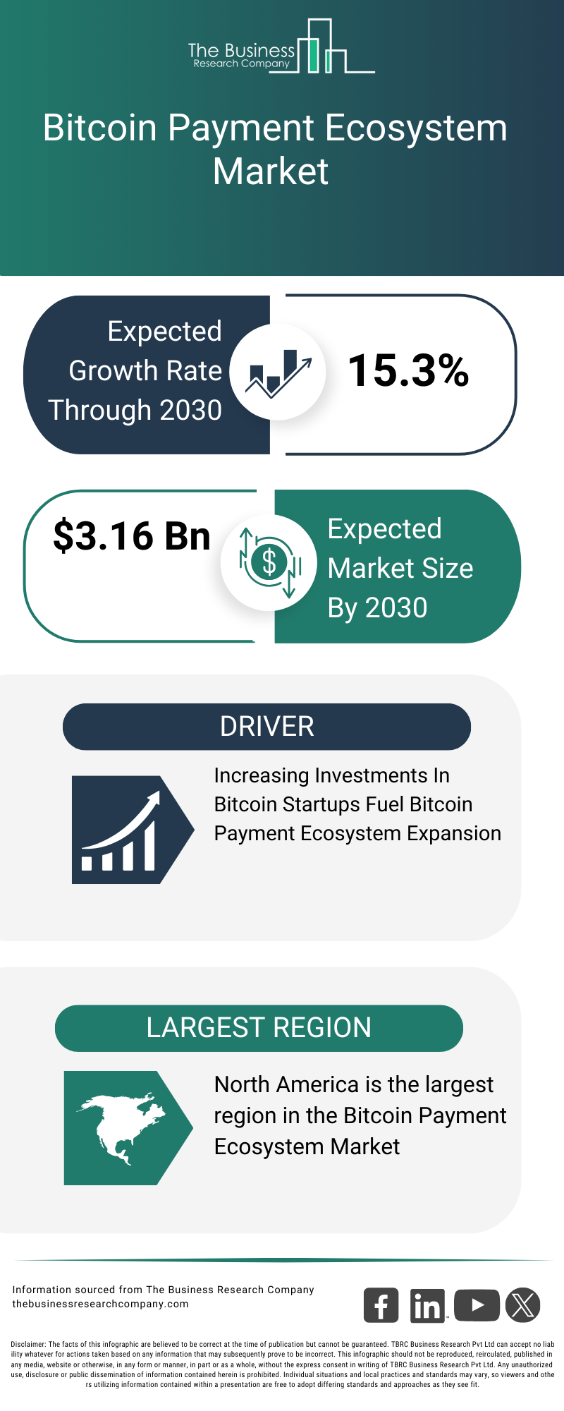Global Crypto Remittance Strategy