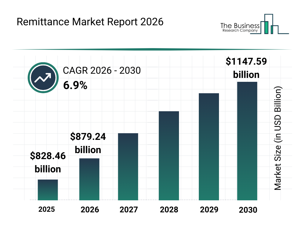 Global Crypto Remittance Market Research: 2026 Infrastructure Trends