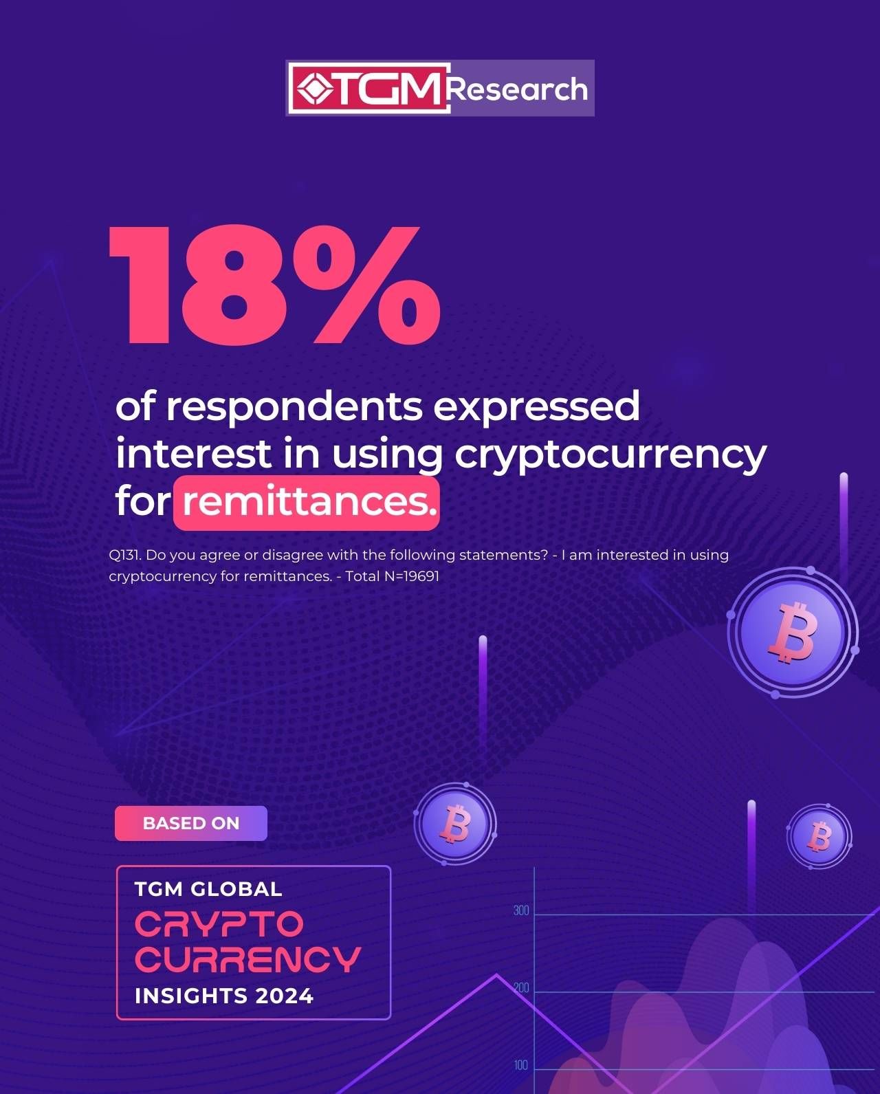Global Crypto Remittance Market Research