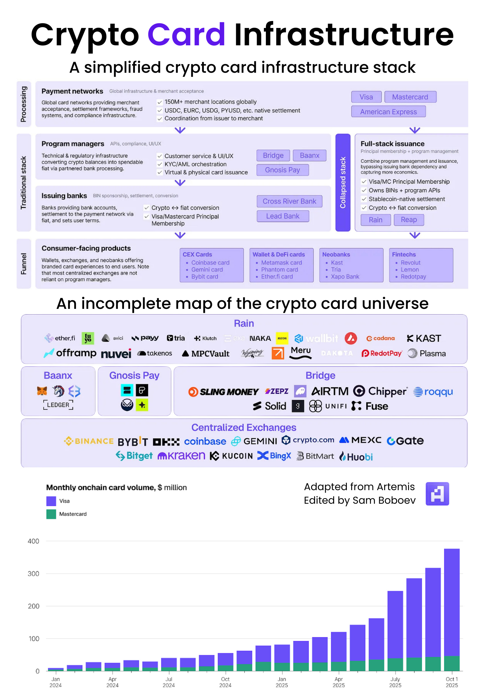 global crypto remittance infrastructure upgrade