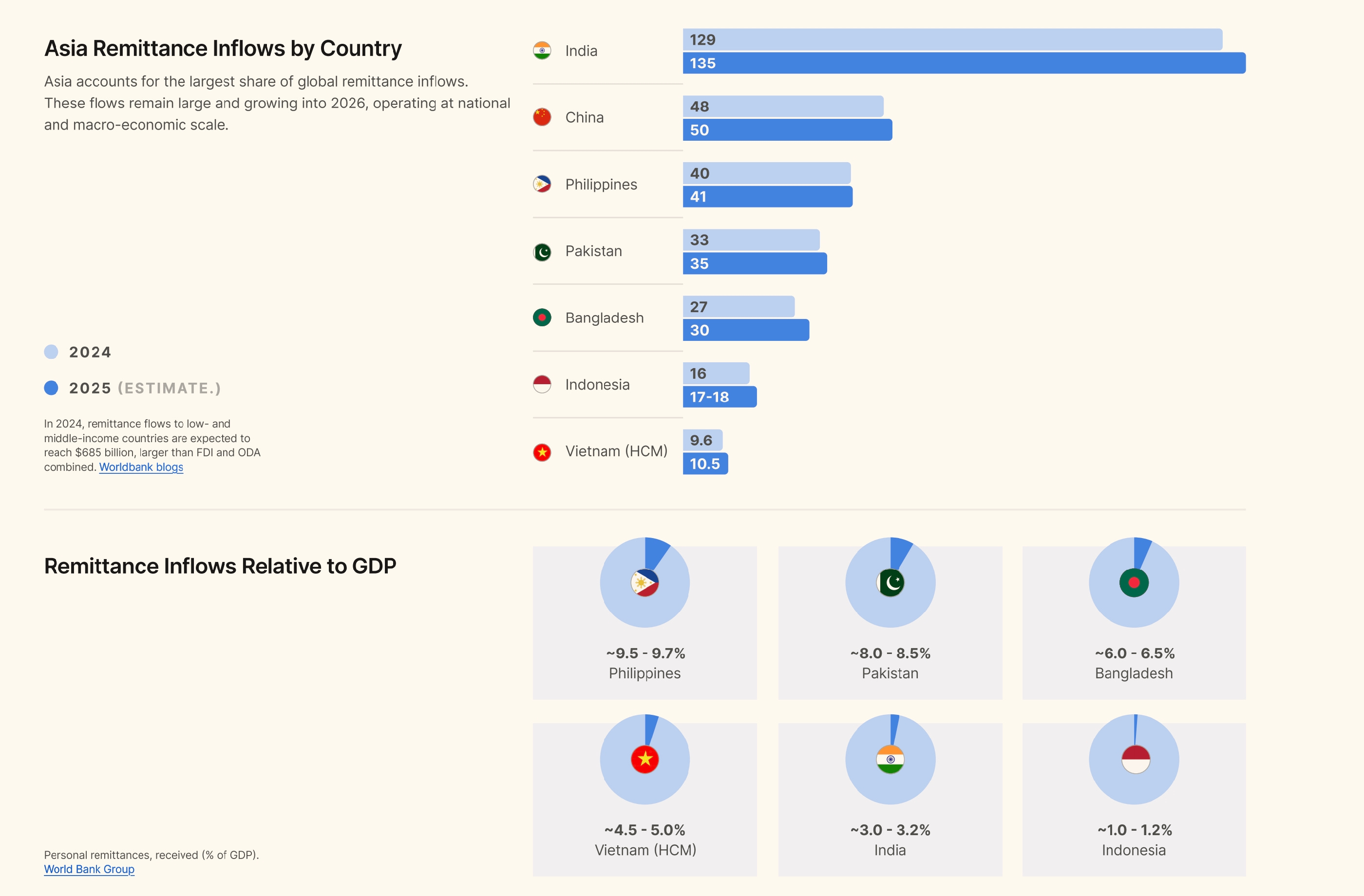 global crypto remittance strategy upgrade